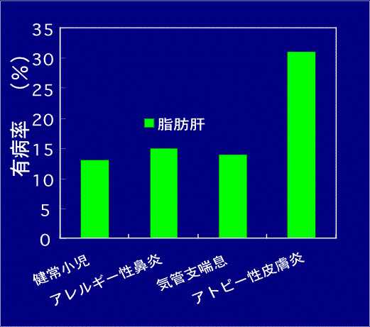 子どもの健康と環境の新しいとらえ方