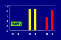 子どもの健康と環境の新しいとらえ方