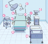病院の一般的分娩室