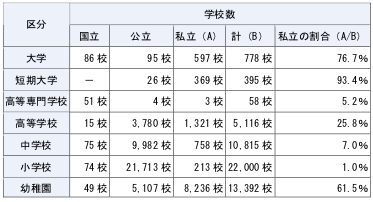 babycom 子育ての経済学-現在の家計