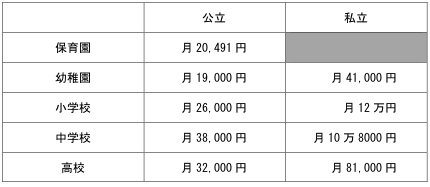 babycom 子育ての経済学-現在の家計