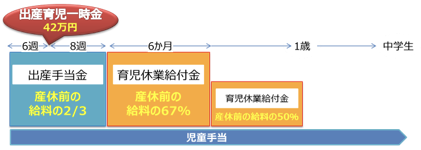 出産育児一時金