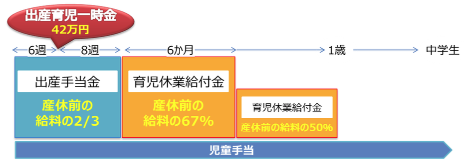 出産育児一時金